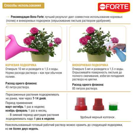 Жидкое минеральное удобрение Bona Forte Красота Для всех комнатных растений 285 мл