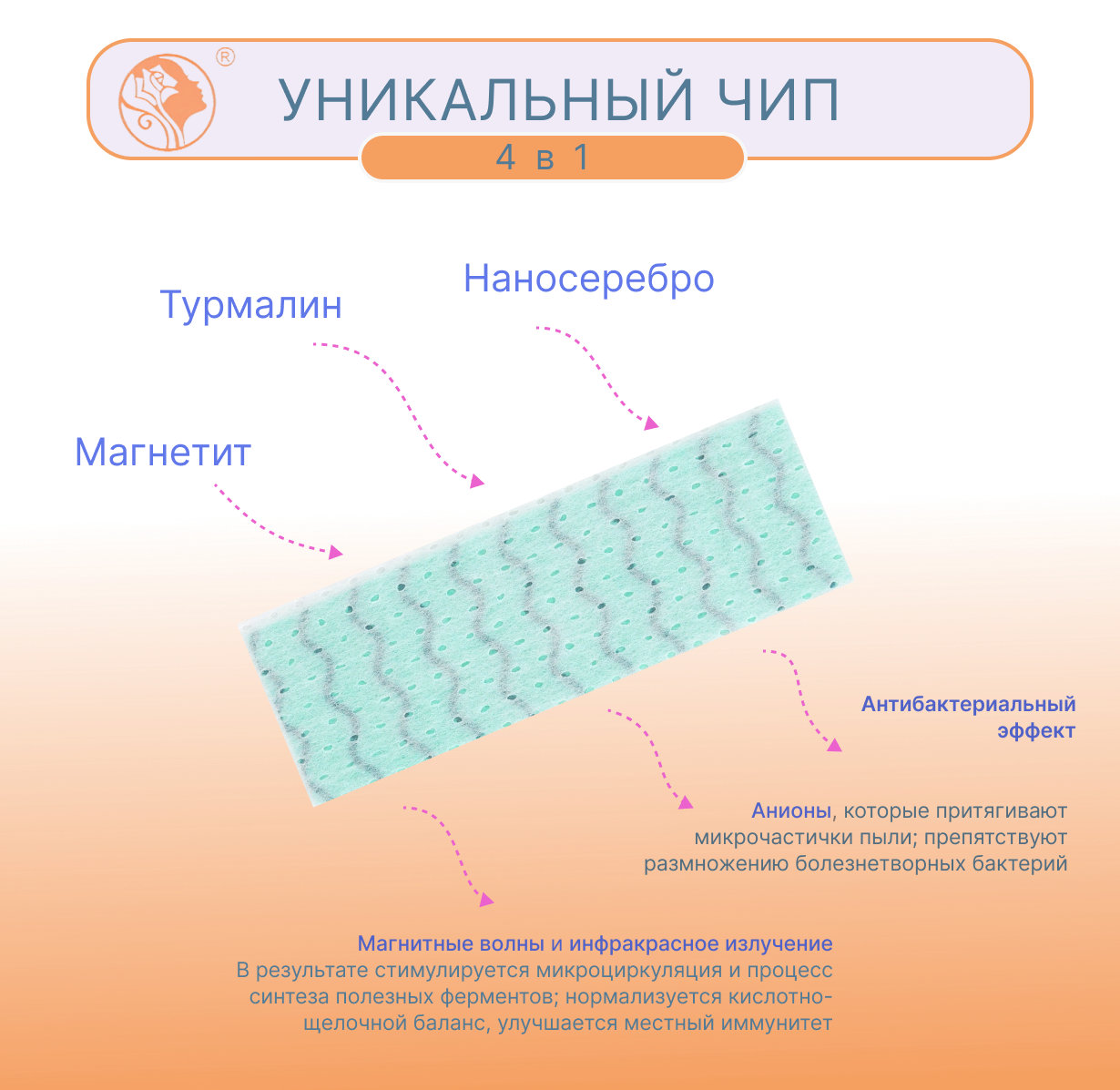 Гигиенические прокладки FRISS дневные Чип 4 в 1 с турмалином и наносеребром 10 шт 245 мм 3 капли - фото 5