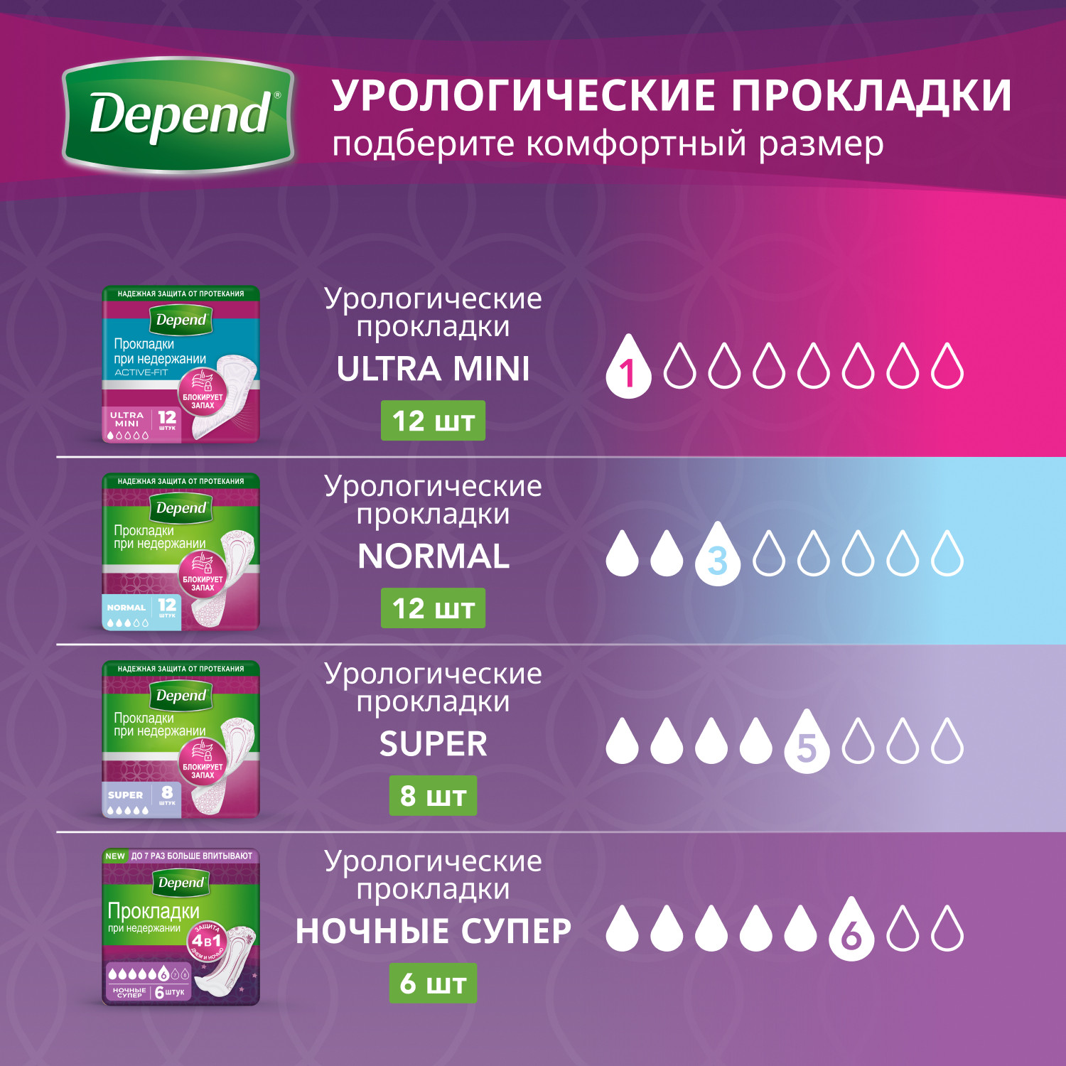 Подгузники для взрослых Depend ночные Супер Плюс M/L для женщин 10шт - фото 10