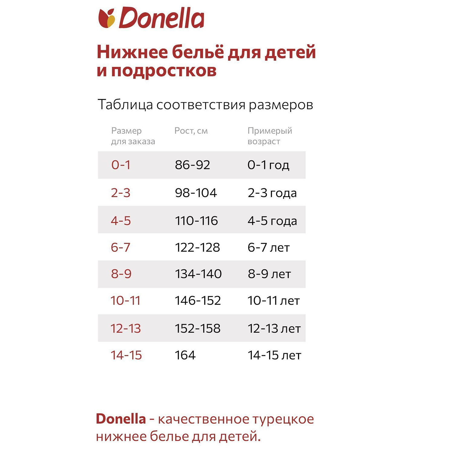 Трусы 5 шт Donella DN9371Pмикс - фото 2