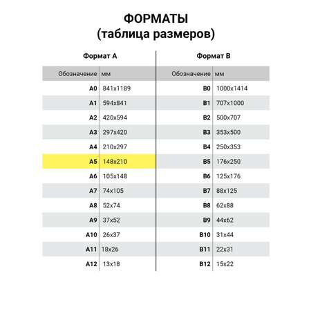 Заготовка для выжигания Brauberg деревянная без рисунков в наборе 5 штук