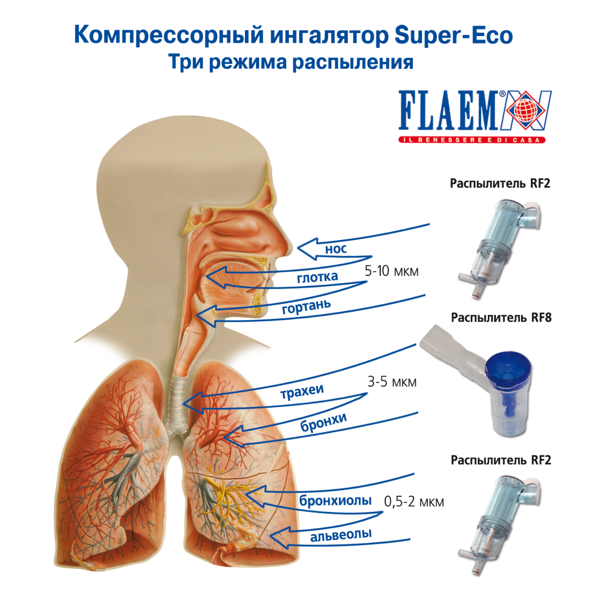 Ингалятор FLAEM NUOVA Компрессорный трёхрежимный Супер-Эко - фото 3