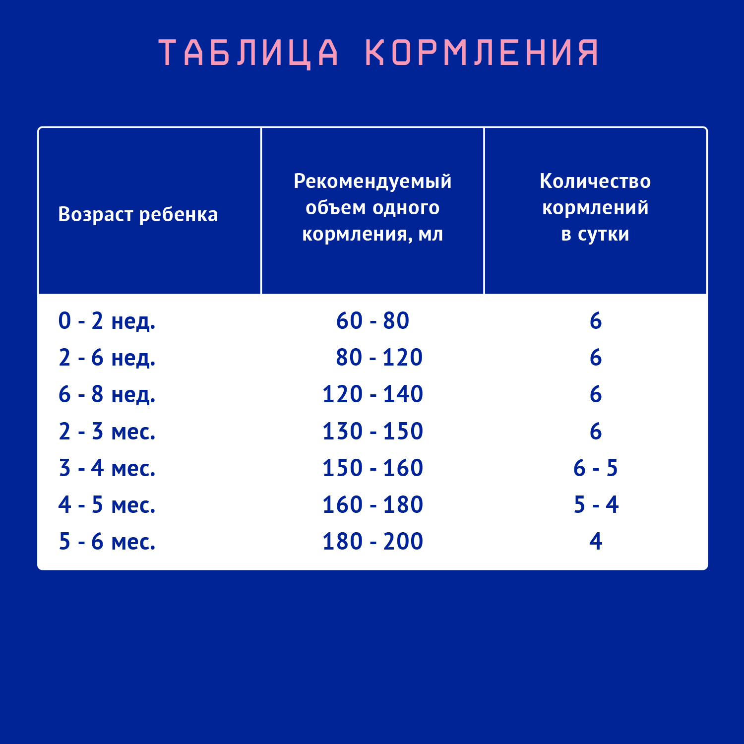 Смесь молочная Nutrilak Премиум 1 стерилизованная 0.2 л с 0 месяцев - фото 4