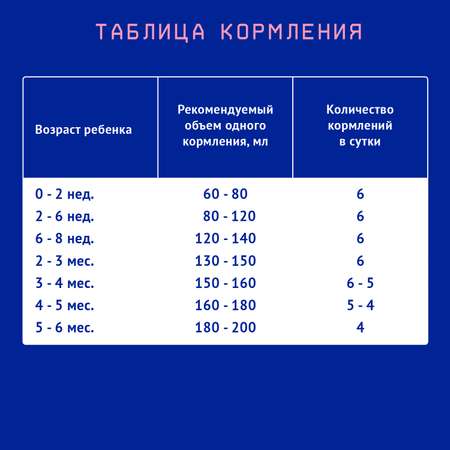 Смесь молочная Nutrilak Премиум 1 стерилизованная 0.2 л с 0 месяцев