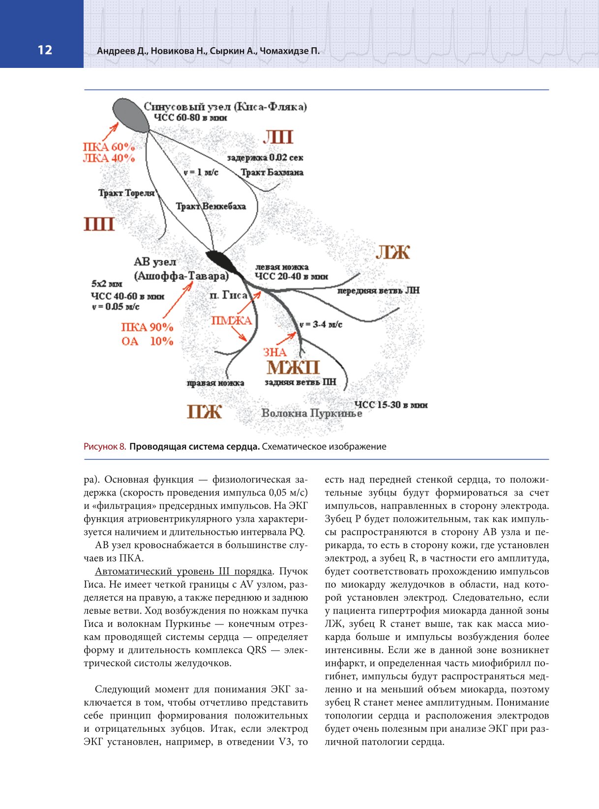 Книга ЭКСМО-ПРЕСС Атлас электрокардиографии Интерпретация результатов от простого к сложному - фото 8