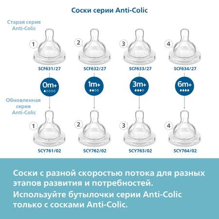 Соска Philips Avent Anti-colic быстрый поток с 6месяцев 2шт SCF634/27