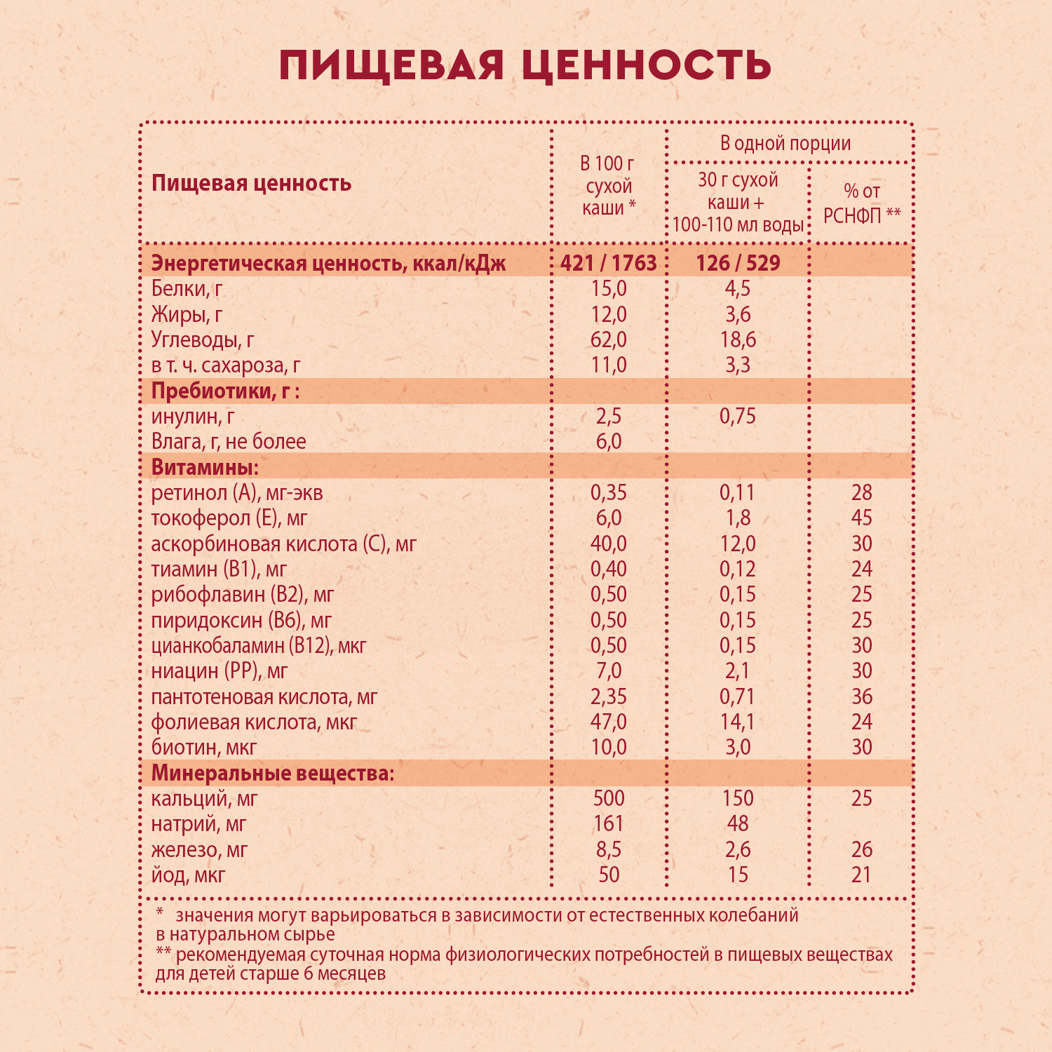 Каша Винни молочная 5 злаков с пребиотиком 200г с 6месяцев - фото 7