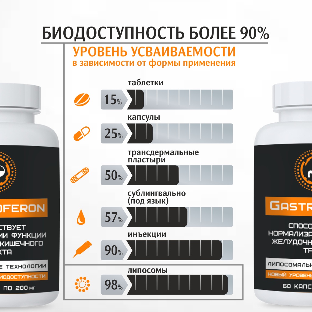 БАД VECTOR-MEDICA ГАСТРОФЕРОН - фото 10