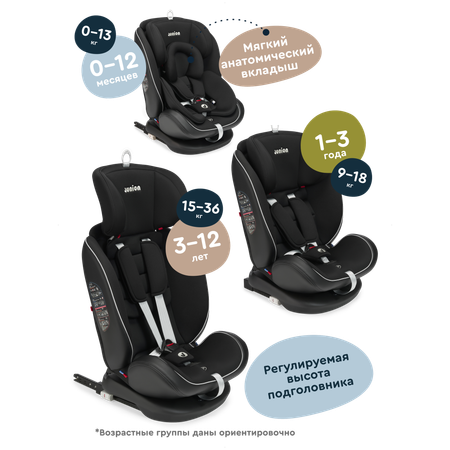 Автокресло Junion Odri Isofix 0+/1/2/3 (0-36 кг)