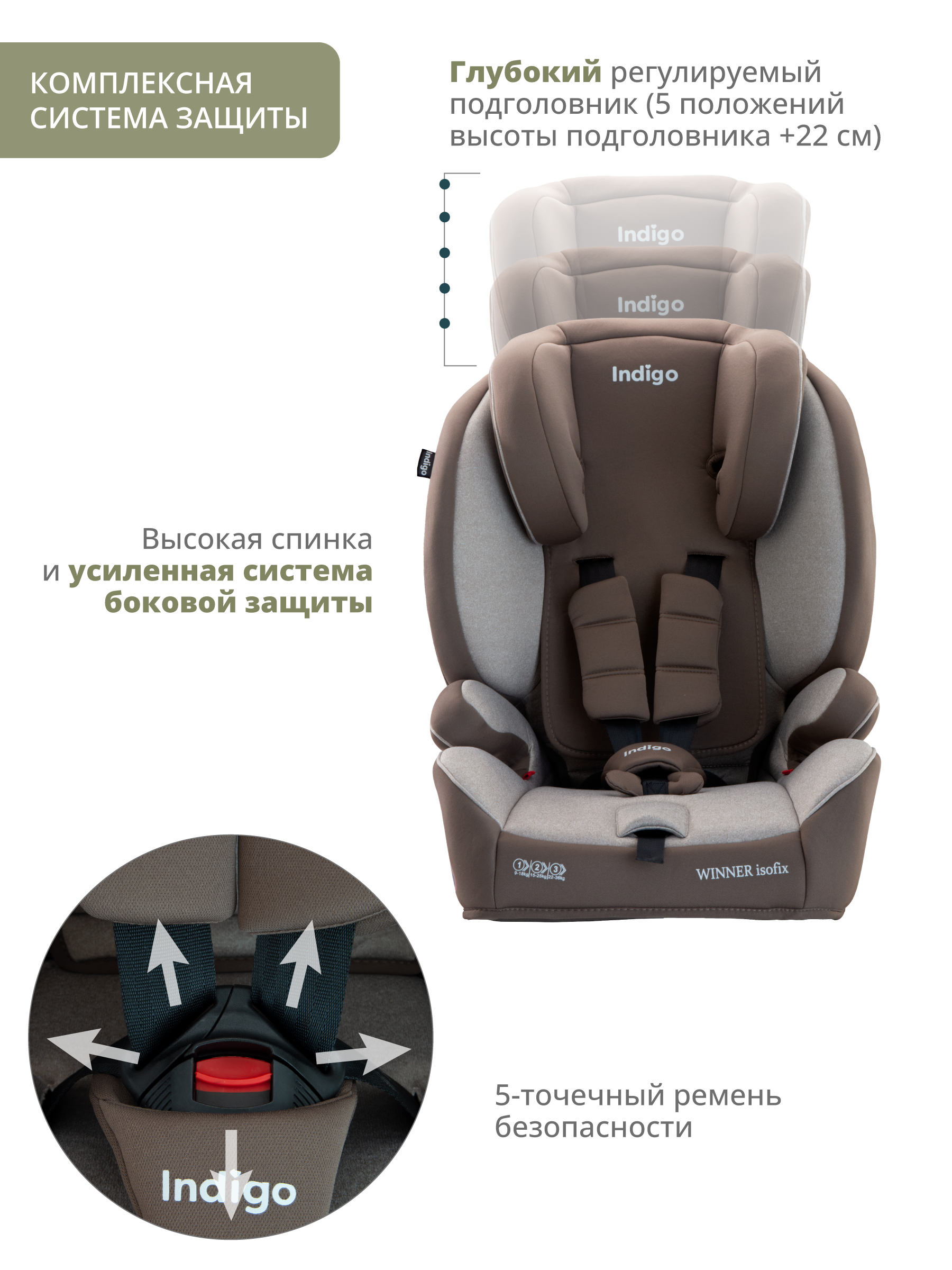 Автокресло бустер детское Indigo Winner isofix 9-36 кг группа 1/2/3 бежевый коричневый - фото 3