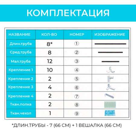 Системы хранения SOKOLTEC Тканевый шкаф 1 рейл 2 полки