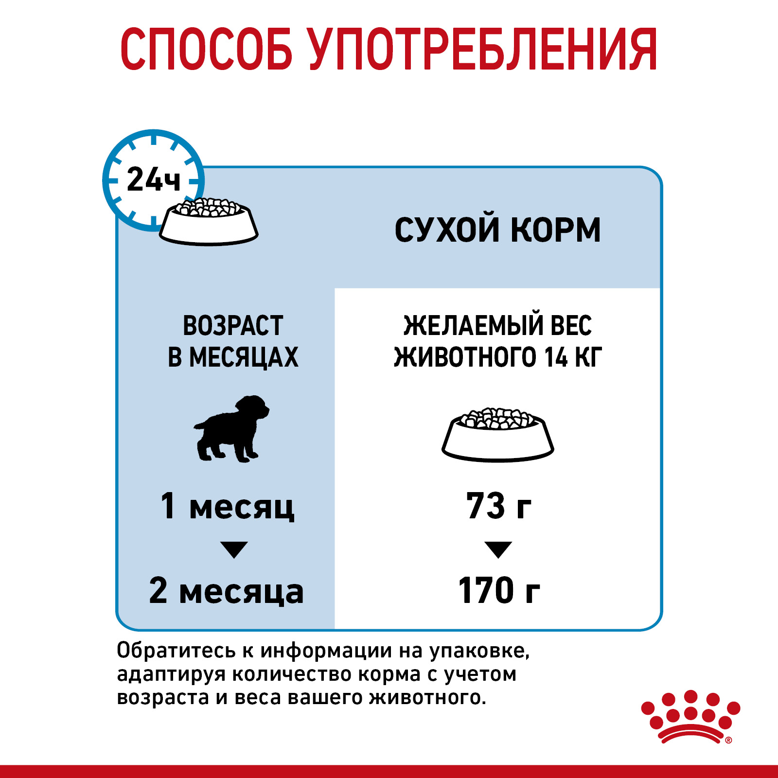 Сухой корм для собак ROYAL CANIN 4 кг (для беременных и кормящих, полнорационный) - фото 7