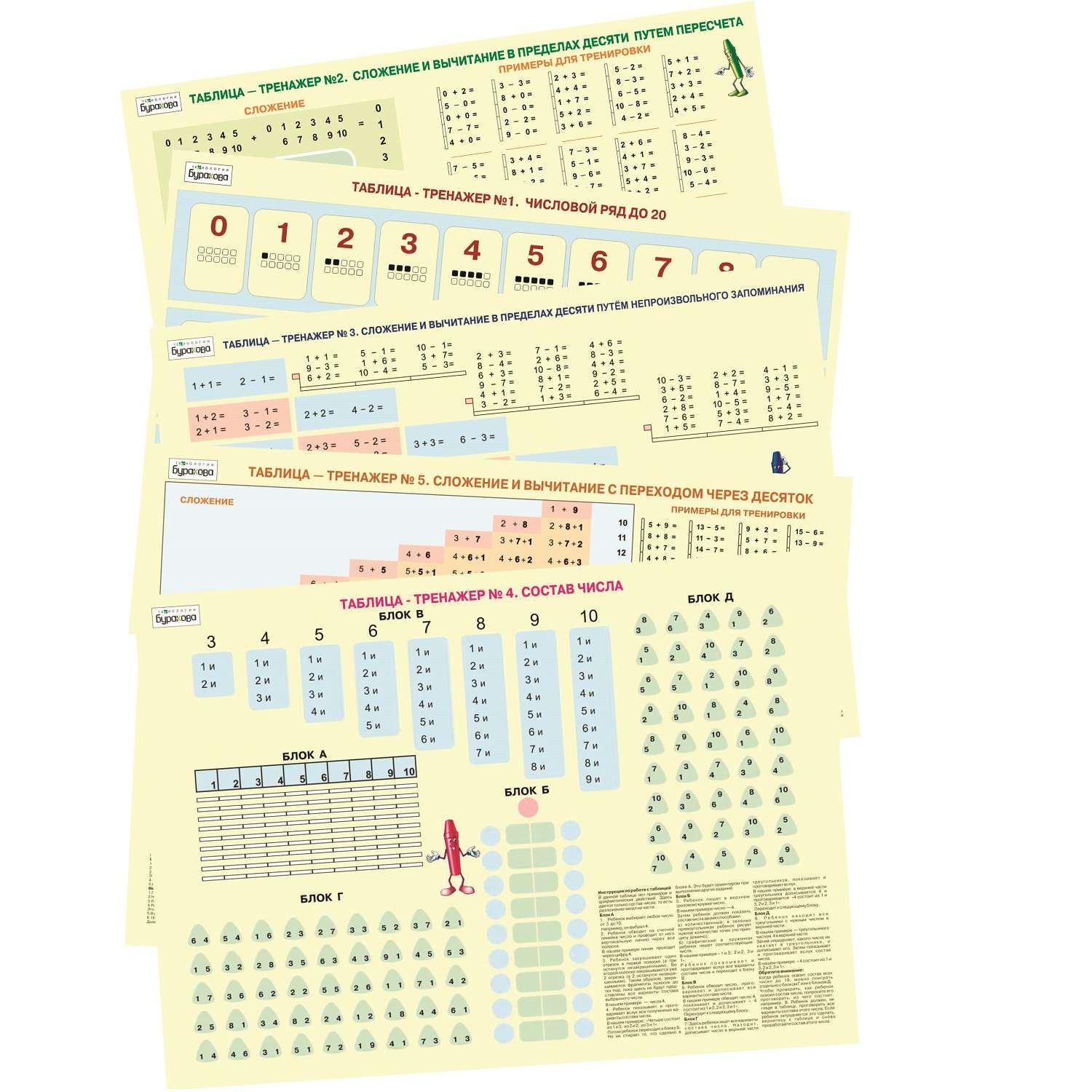 Карточки-тренажеры Маленький гений Методический набор Математика в таблицах - фото 2