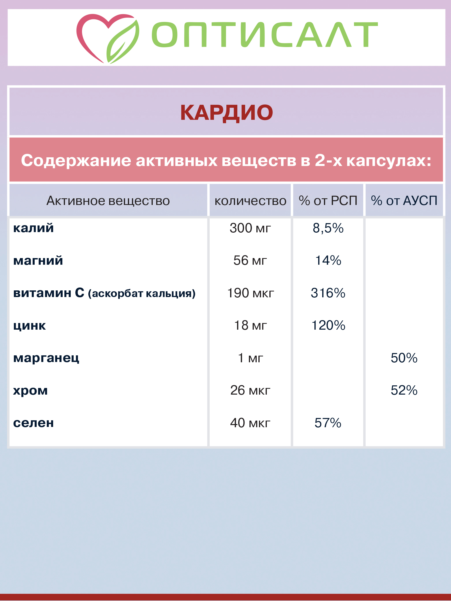 Комплекс витаминов Кардио Оптисалт для сердца и сосудов 30 капсул - фото 8