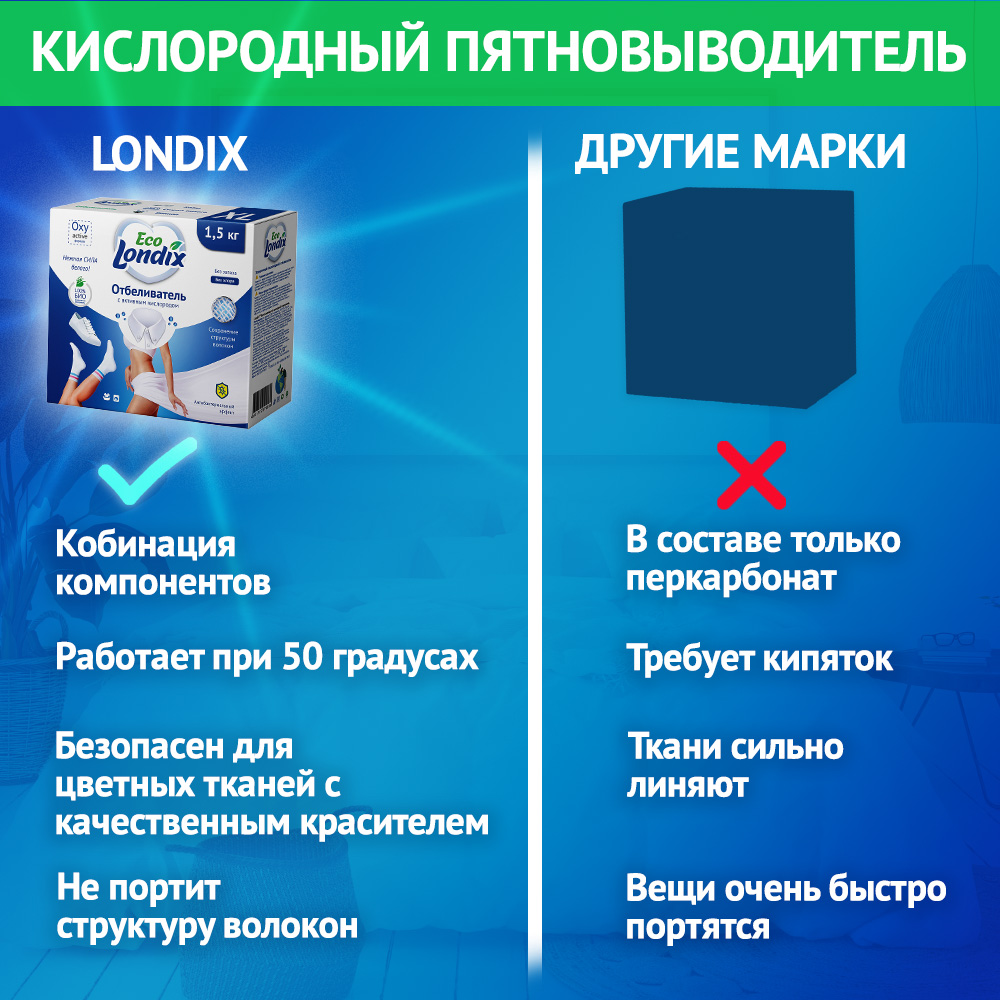 Кислородный отбеливатель ЭКО Londix для белья без хлора и фосфатов 1.5 кг - фото 13