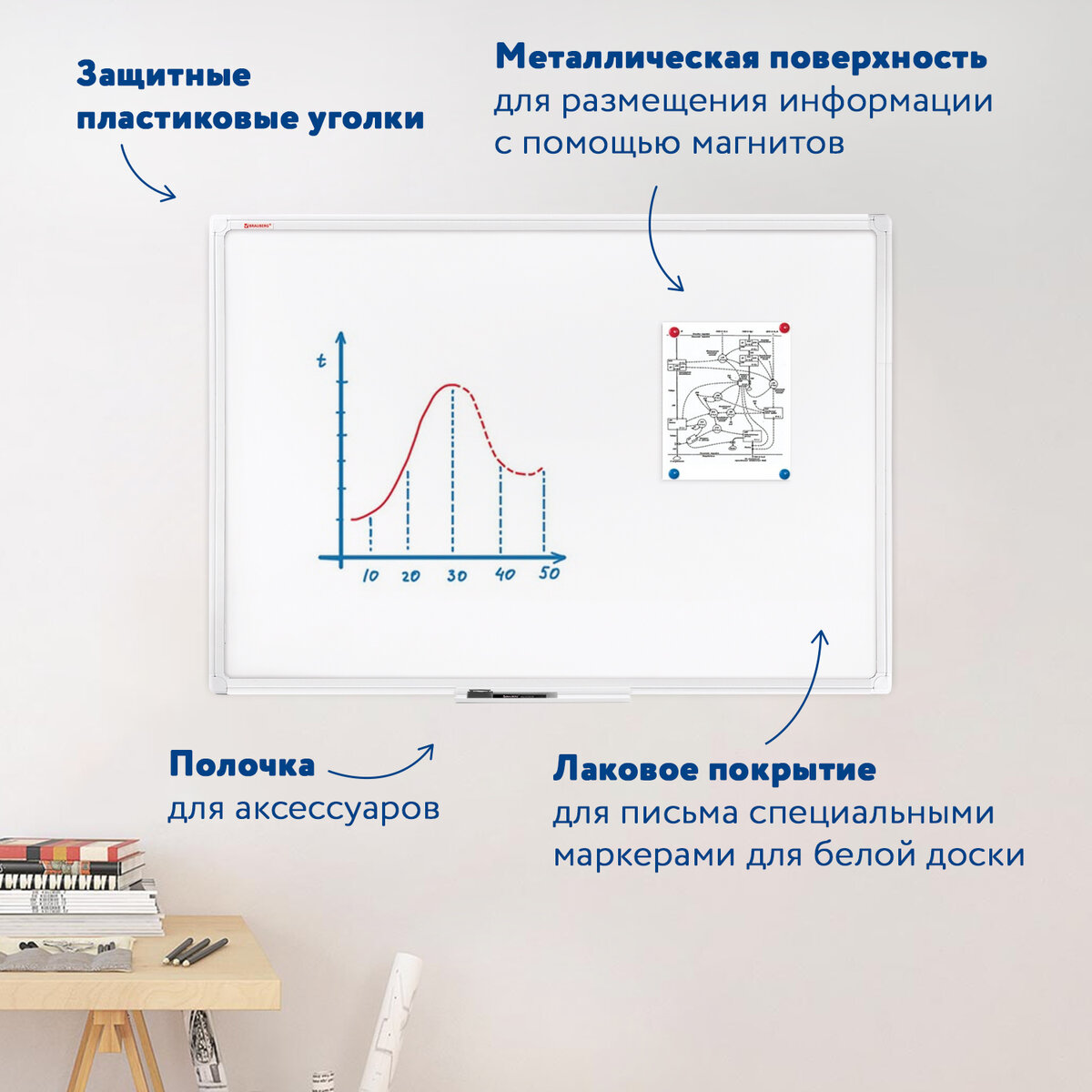 Доска демонстрационная Brauberg магнитно-маркерная на стену для офиса и дома 90х120 см - фото 2