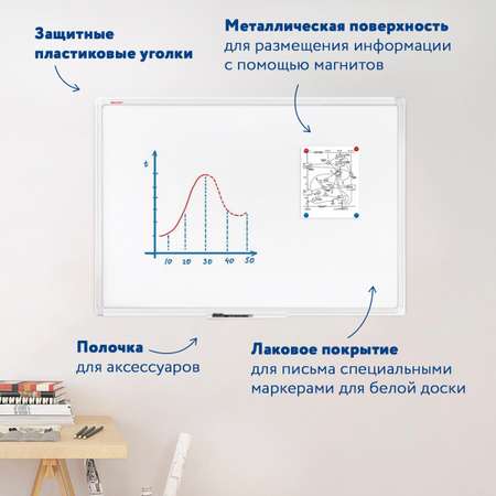 Доска демонстрационная Brauberg магнитно-маркерная на стену для офиса и дома 90х120 см