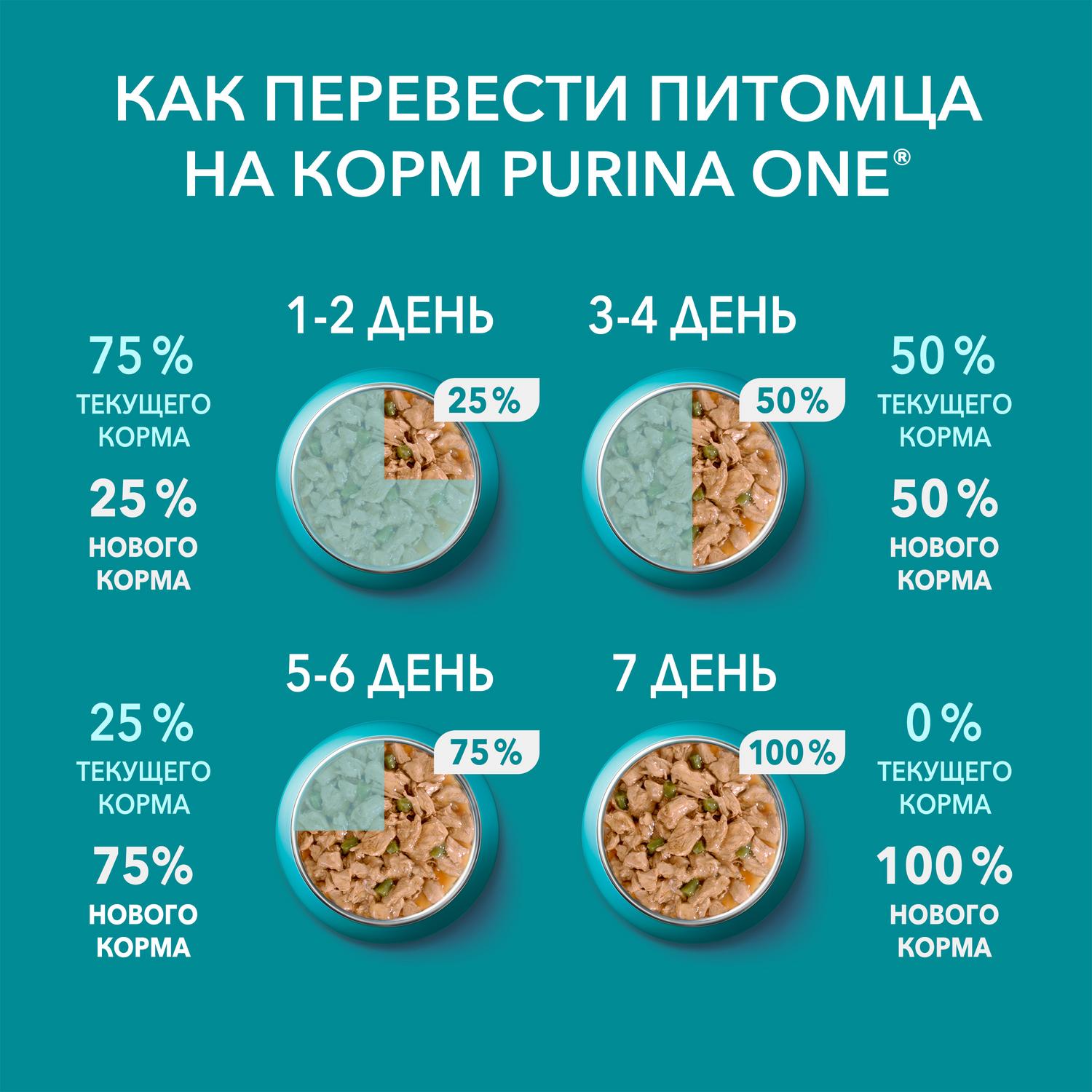 Влажный корм для кошек Purina One 0.075 кг курица (для домашних, полнорационный) - фото 9