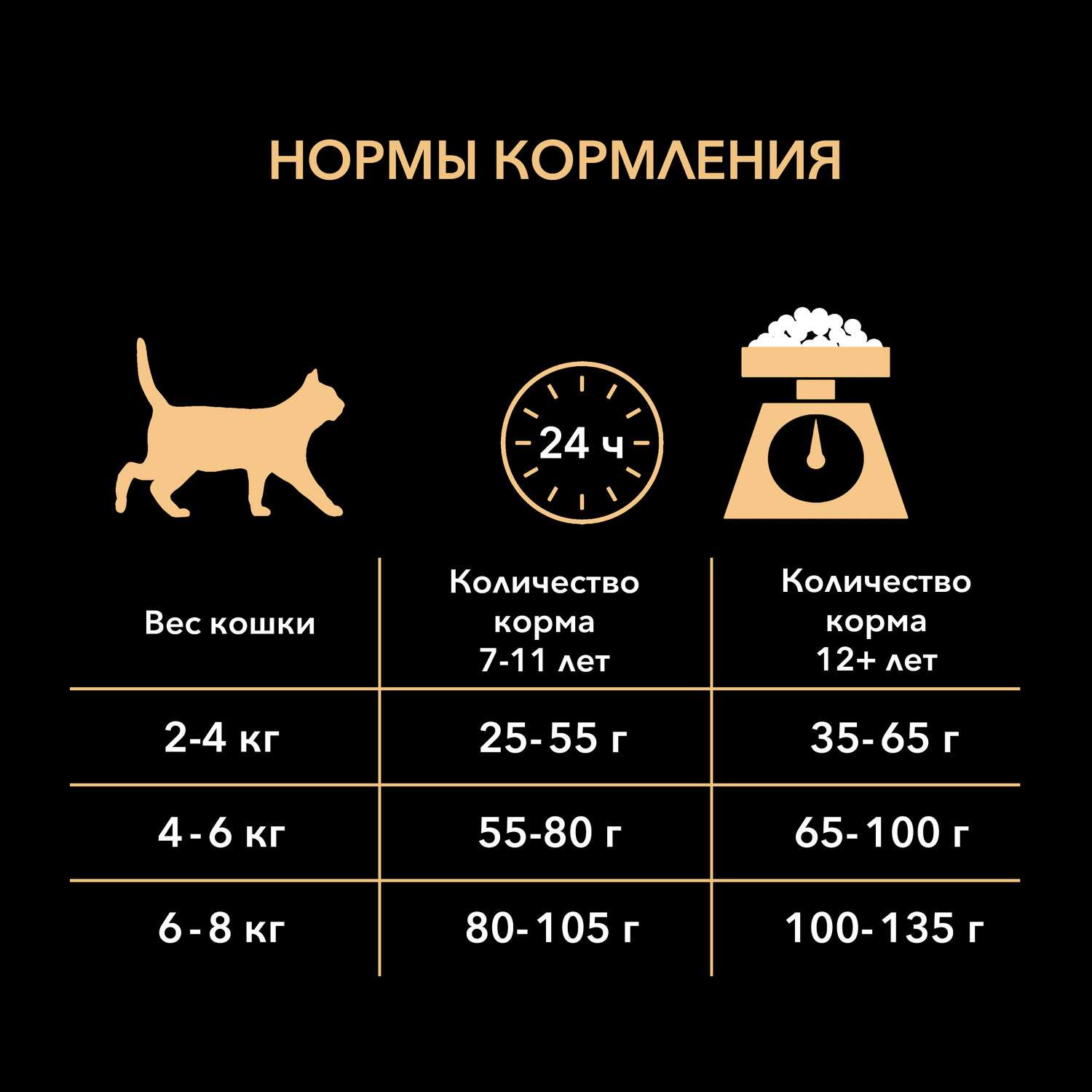 Корм сухой для кошек PRO PLAN Sterilised Longevis 1.5кг индейка пожилых - фото 8