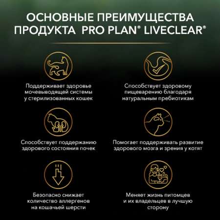 Корм для котят PRO PLAN Live Clear индейка 1.4кг