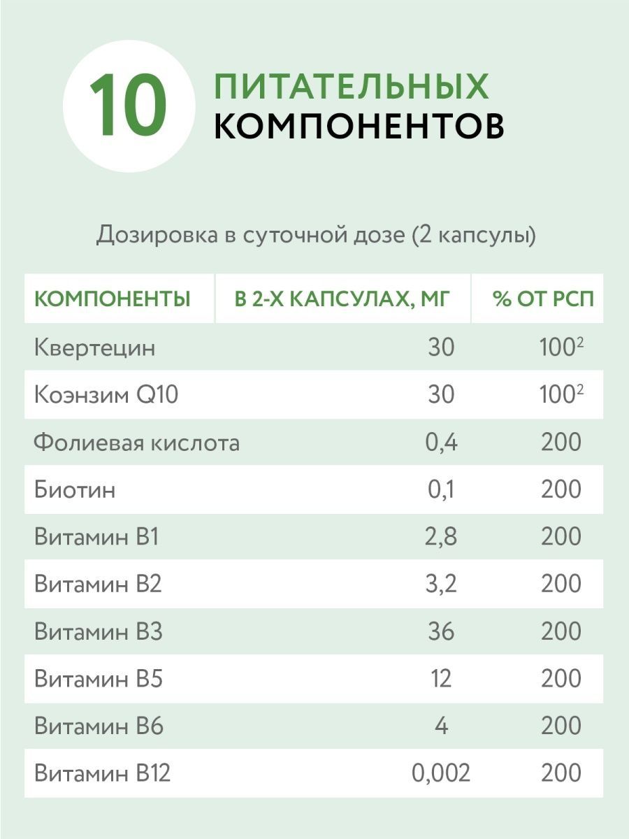 Комплекс витаминов BIOTTE Coenzyme Q10 форте с витаминами группы B - фото 3