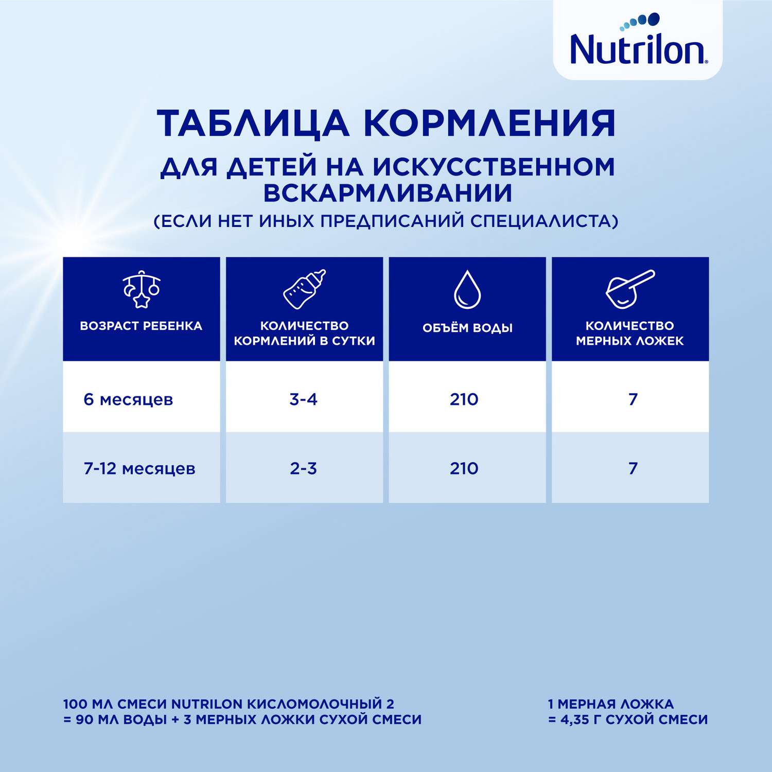 Смесь кисломолочная Nutrilon 2 350г с 6месяцев - фото 8