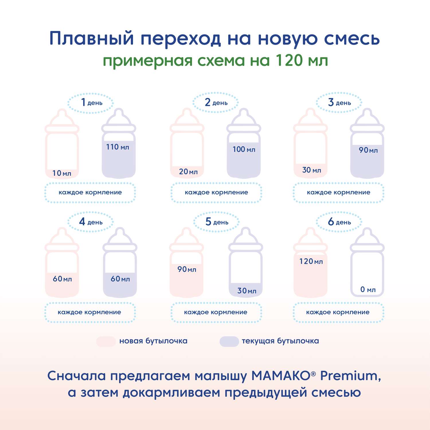 Смесь Мамако 1 Premium на козьем молоке 400г с 0месяцев - фото 8