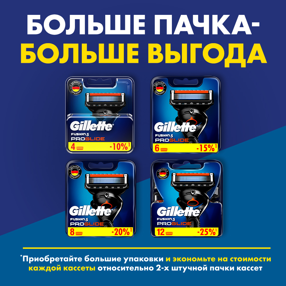 Бритва Gillette Fusion5 ProGlide С 1 сменной кассетой - фото 10