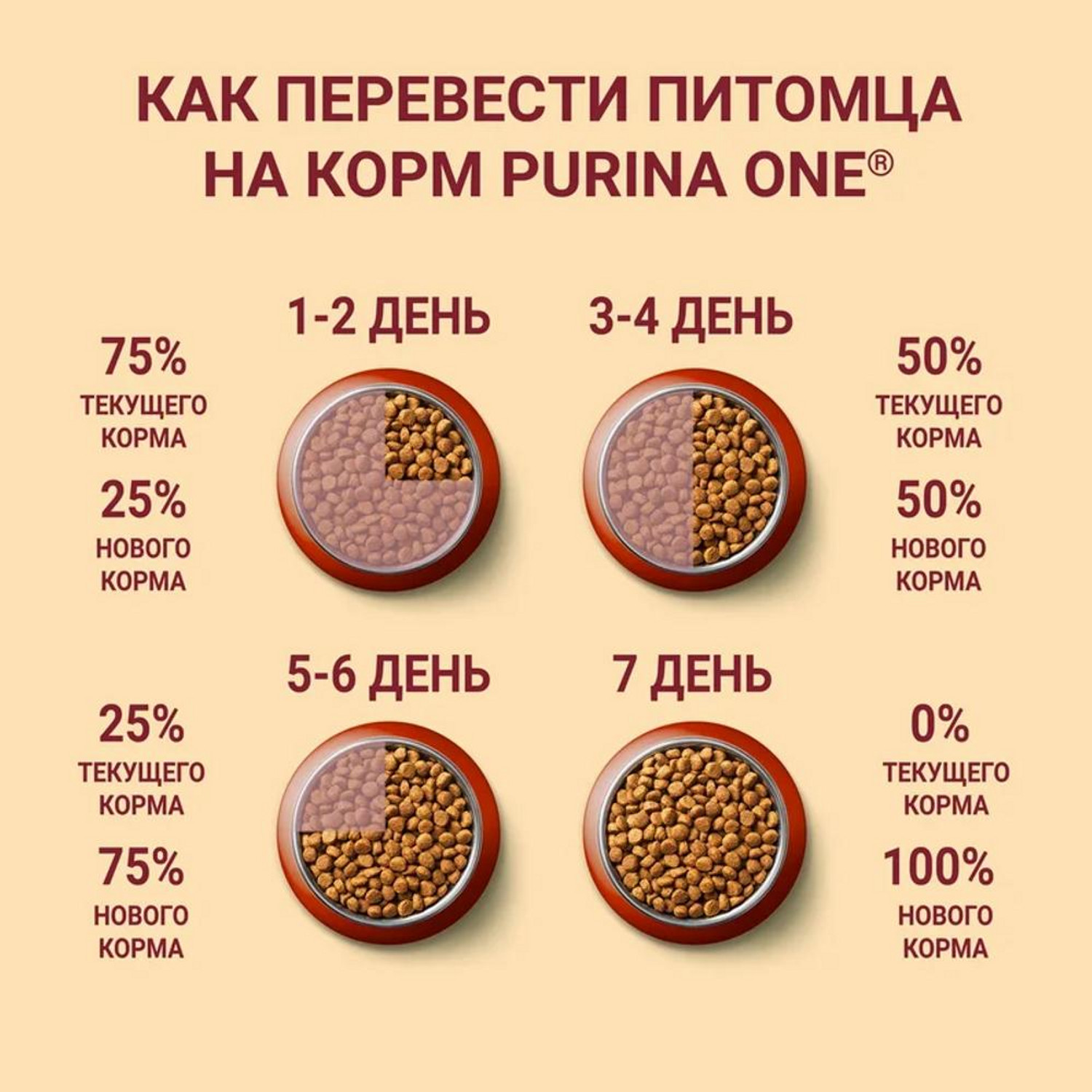 Сухой корм для собак Purina One 3.8 кг ягненок (полнорационный) - фото 10