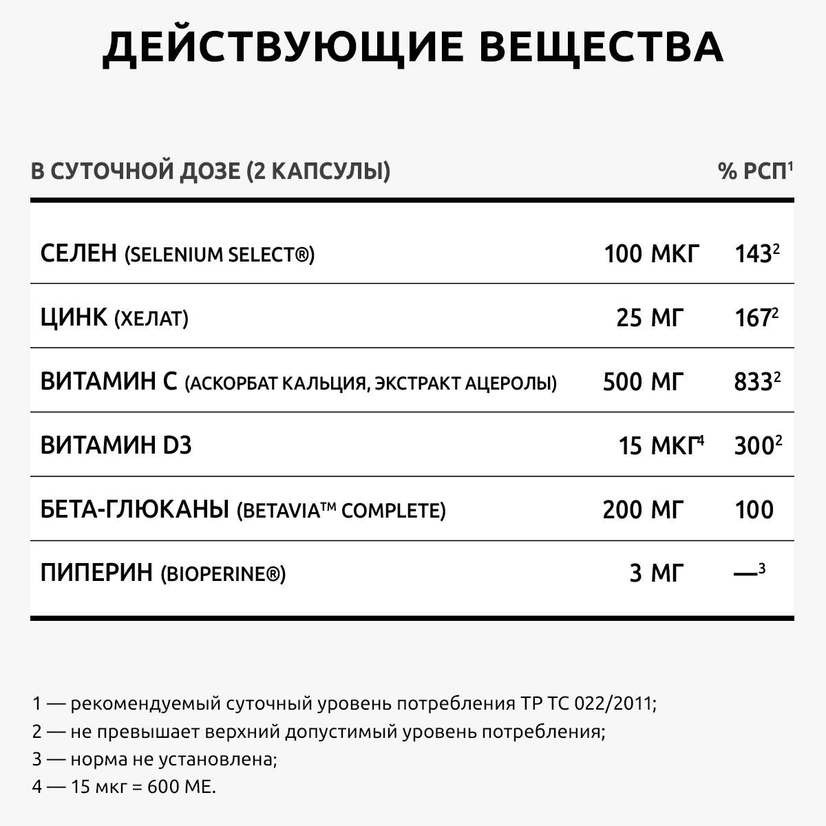 Иммунокомплекс 180 капсул UltraBalance витамины для иммунитета - фото 11