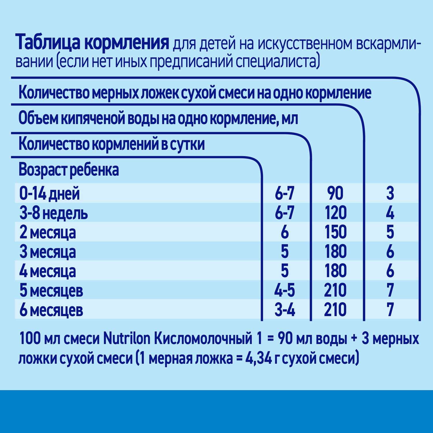 Смесь кисломолочная Nutrilon 2 350г с 6месяцев - фото 6