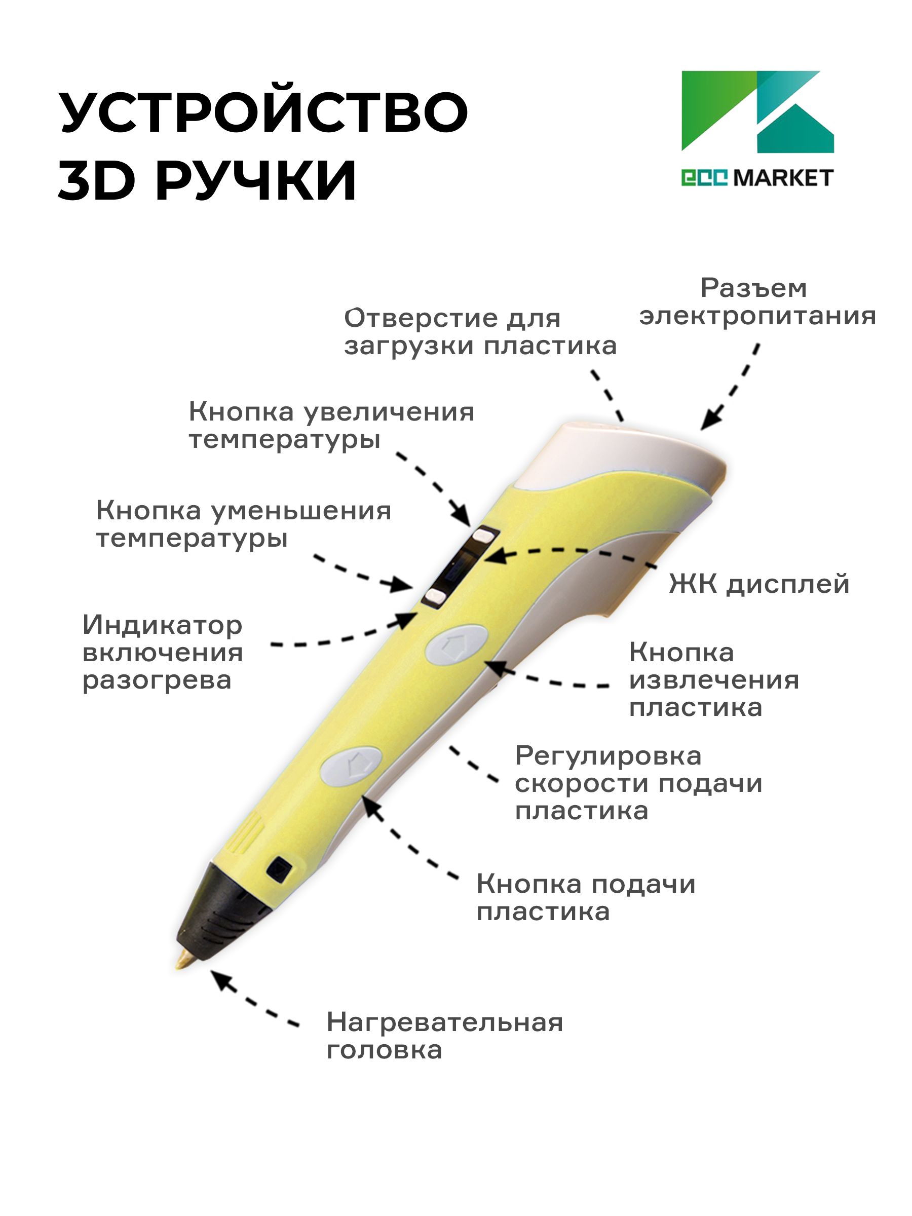 3D ручка ECC Market 3DPEN 2 7 желтая - фото 4