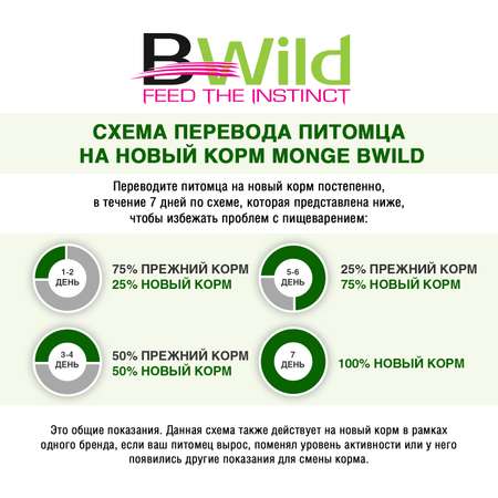 Корм для собак MONGE BWild Grain free из мяса ягненка с картофелем и горохом 2.5кг