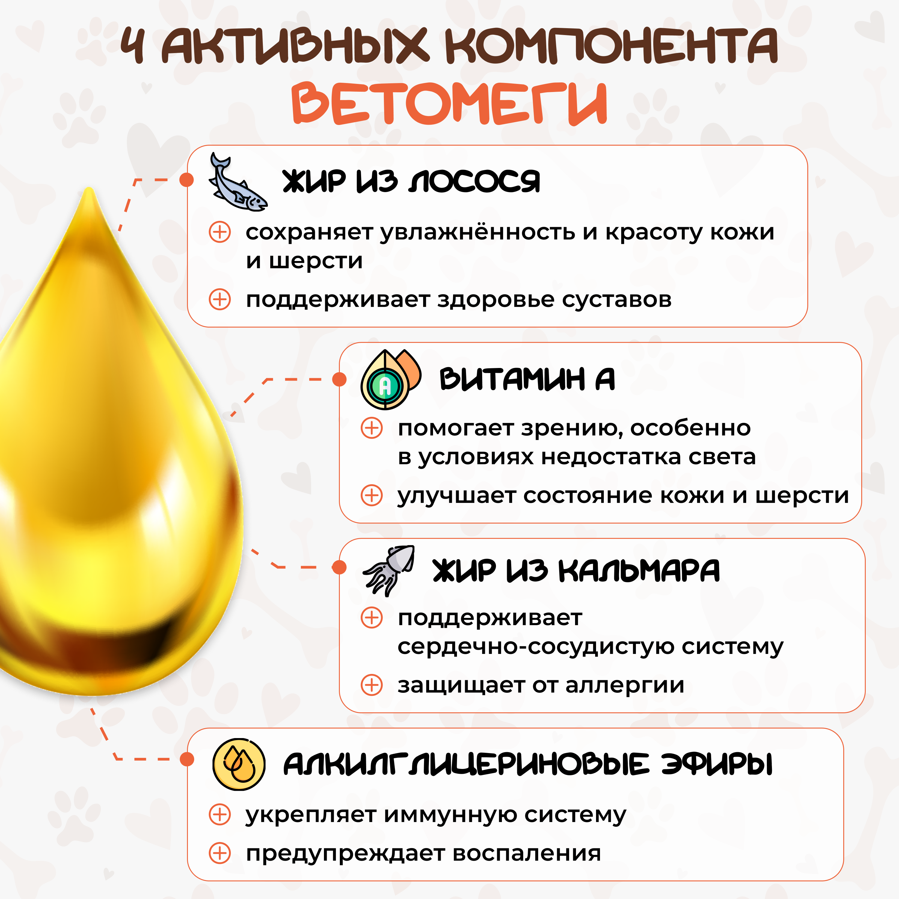 Ветомега Pets health 250 мл - фото 4