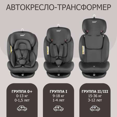 Автокресло детское поворотное BeBest Carrier Isofix Lux гот 0 до 36 кг brown grey