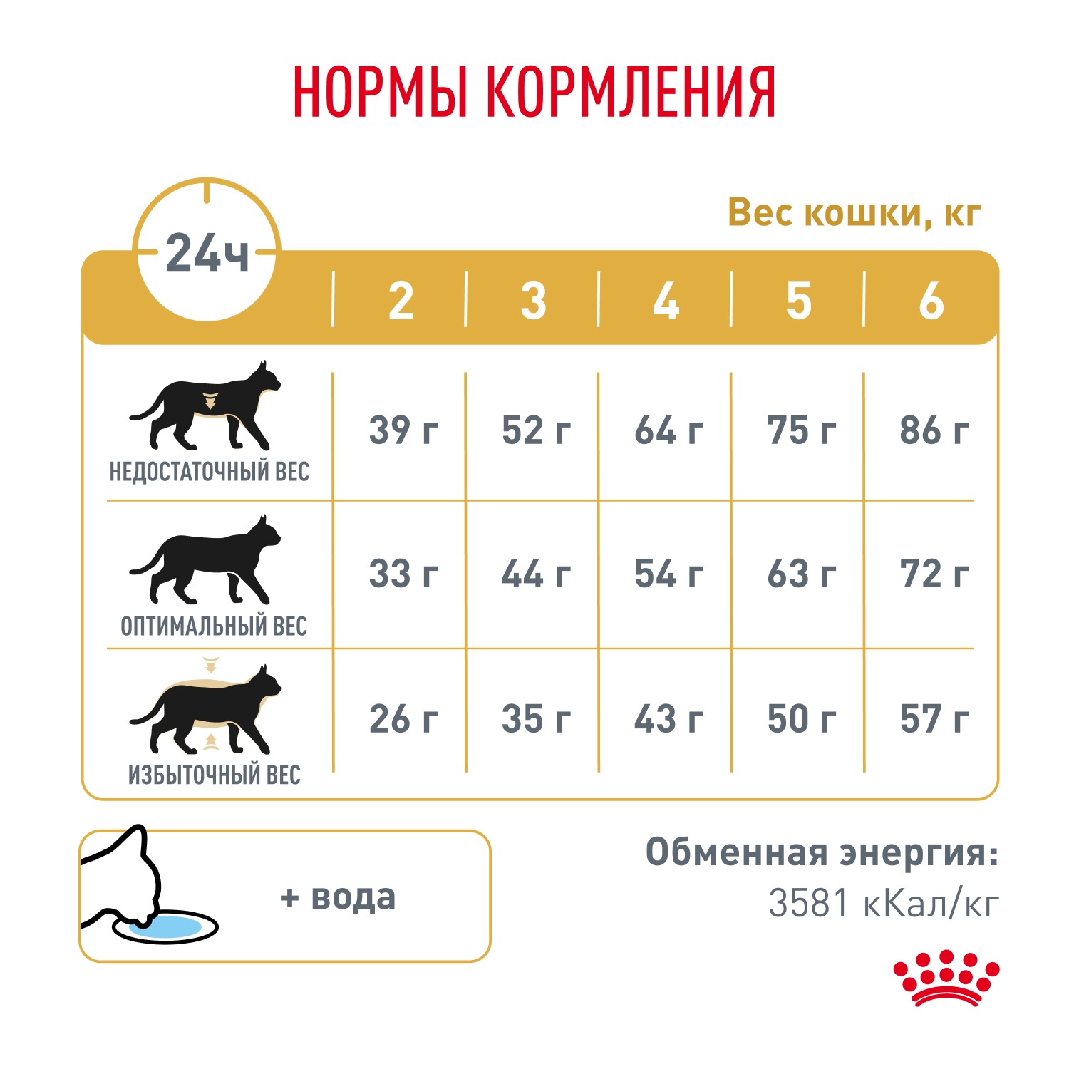 Корм для кошек ROYAL CANIN 350г Urinary S/O - фото 7