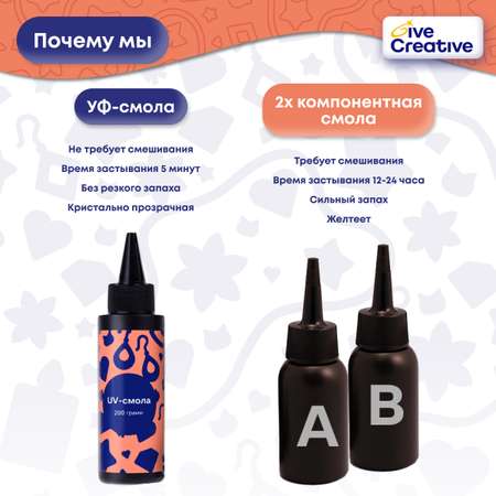 Эпоксидная смола УФ Give Creative 200 гр