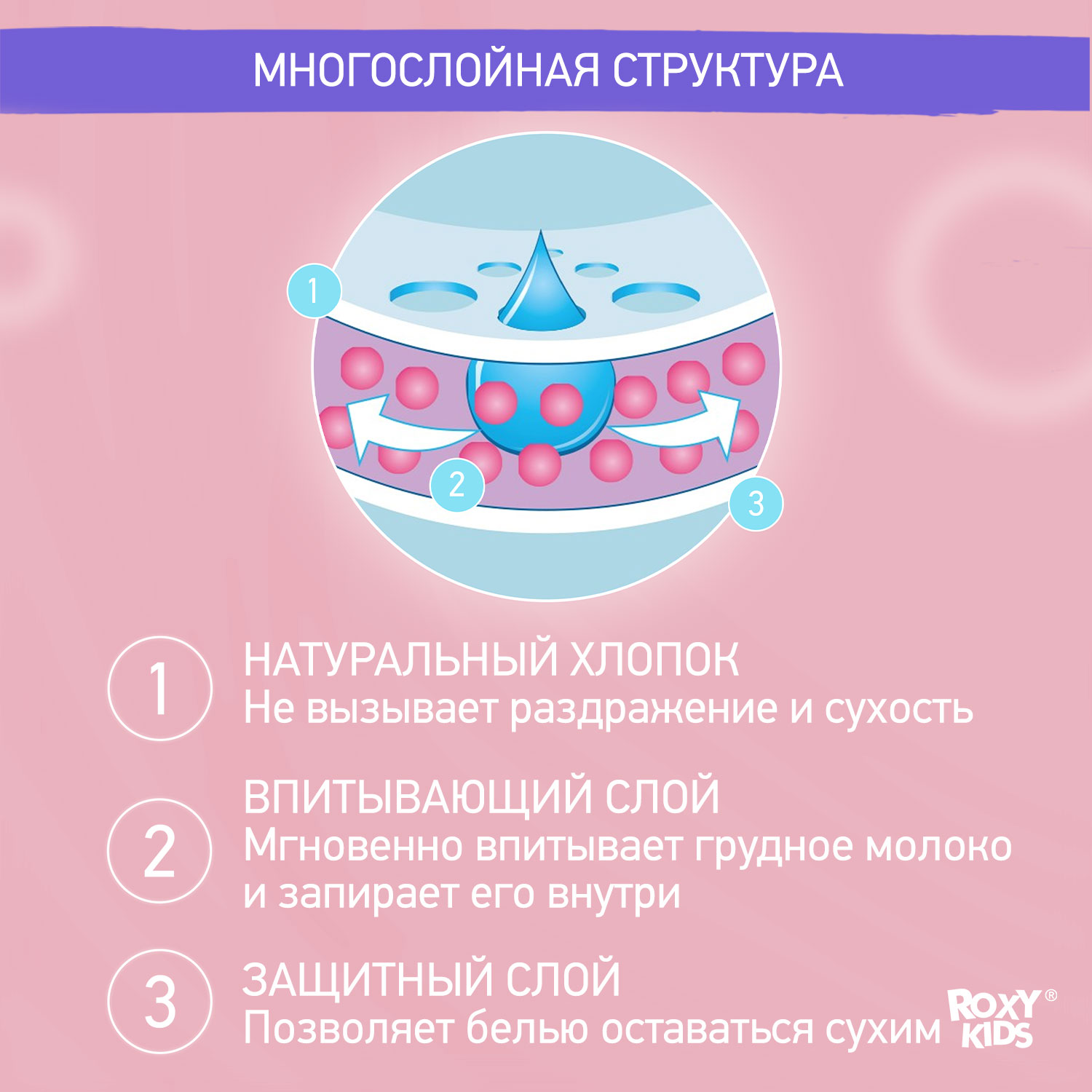 Прокладки для груди ROXY-KIDS лактационные впитывающие 36 шт - фото 4