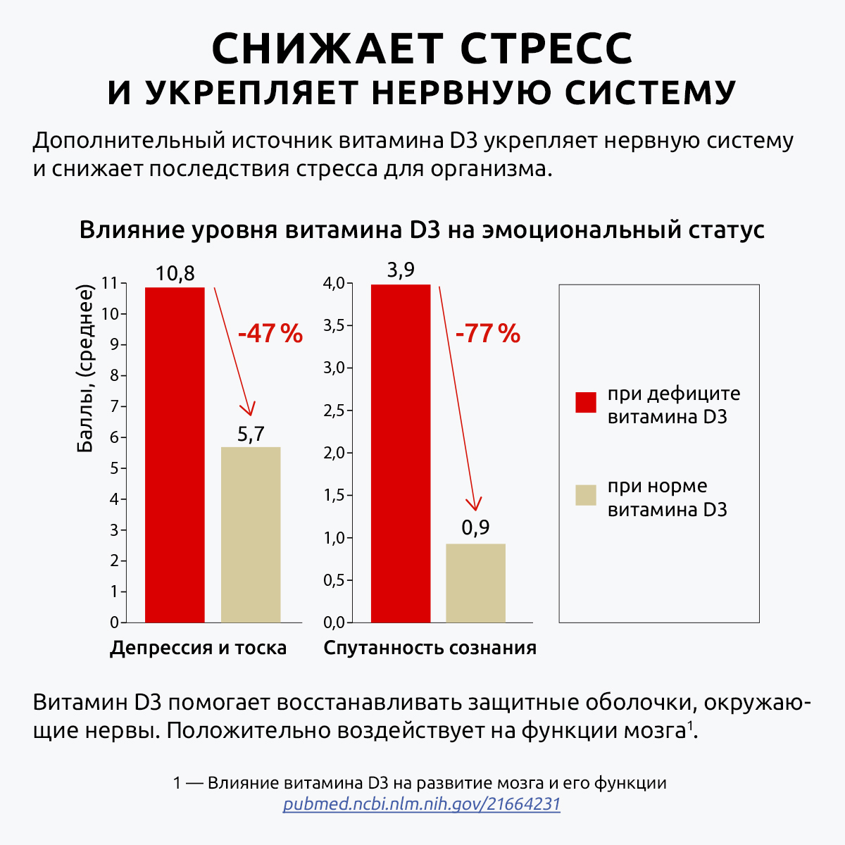 Витамин Д 2000 МЕ премиум UltraBalance Д3 бад витаминный комплекс для женщин и мужчин 360 капсул - фото 9