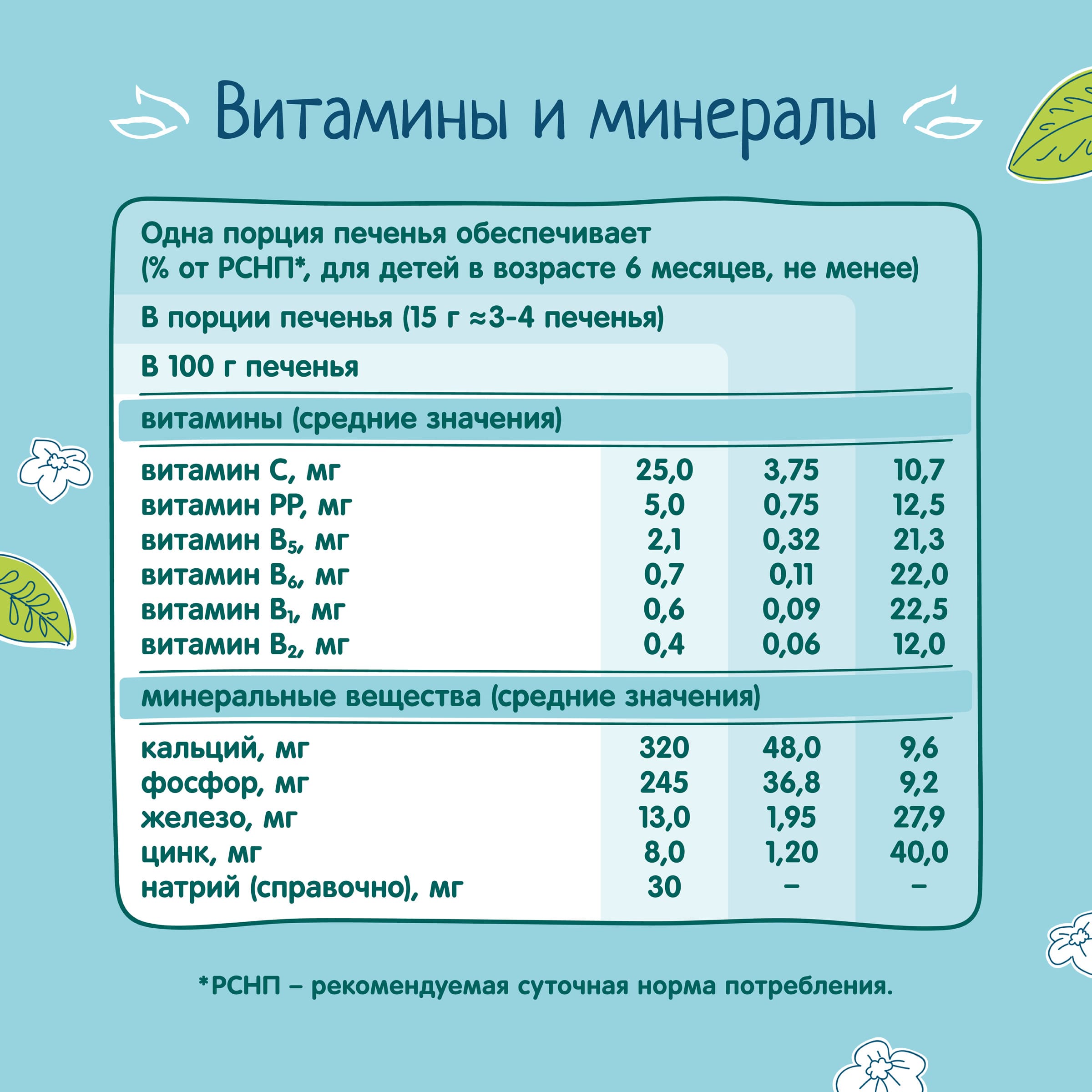 Печенье ФрутоНяня мультизлаковое 50г с 6месяцев - фото 6