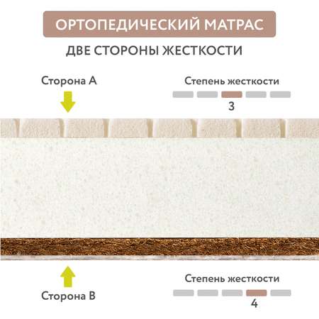 Матрац Plitex Orto Foam 160*80*12см ПМ-03/2