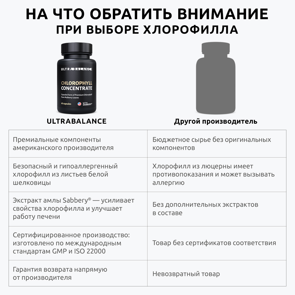 Витамины хлорофилл капсулы UltraBalance детокс витамины для похудения  очищения и иммунитета 60 капсул купить по цене 1871 ₽ в интернет-магазине  Детский мир