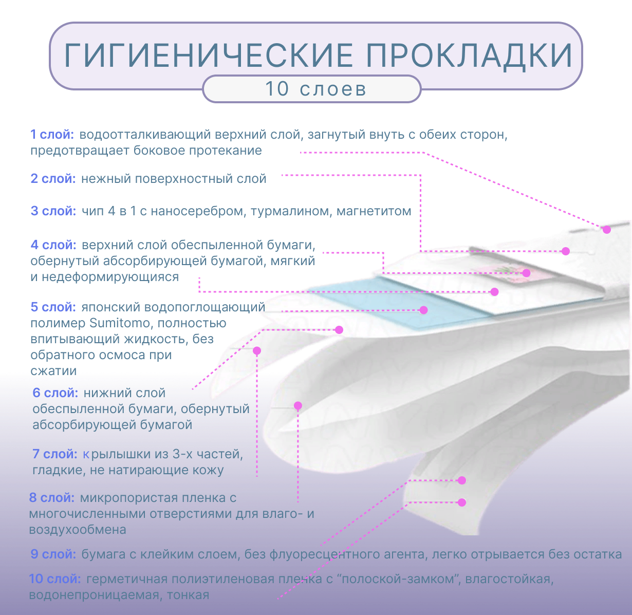 Гигиенические прокладки FRISS ночные Чип 4 в 1 с турмалином и наносеребром 4 шт 330 мм 5 капель - фото 6