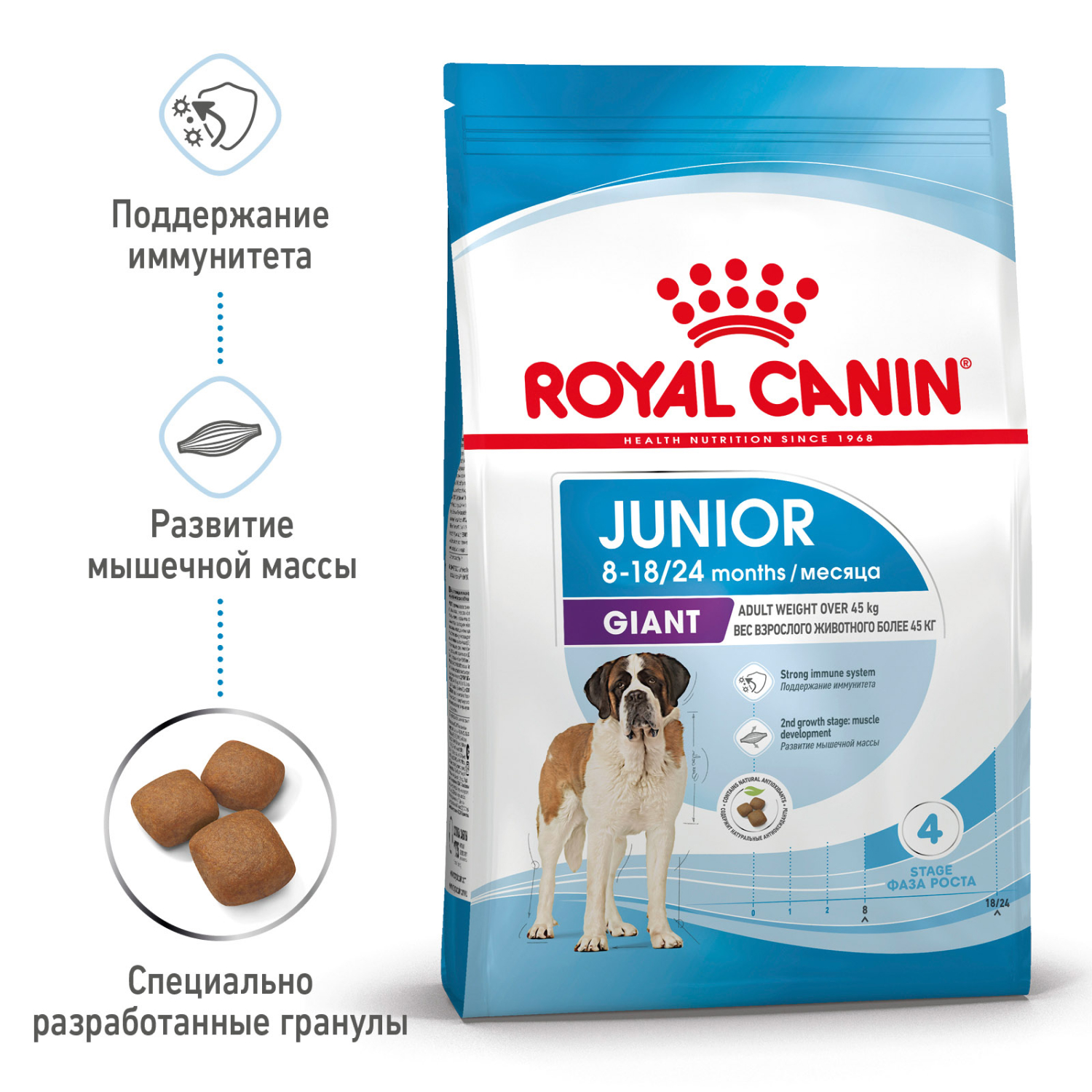 Сухой корм для собак ROYAL CANIN 15 кг птица (полнорационный) - фото 4