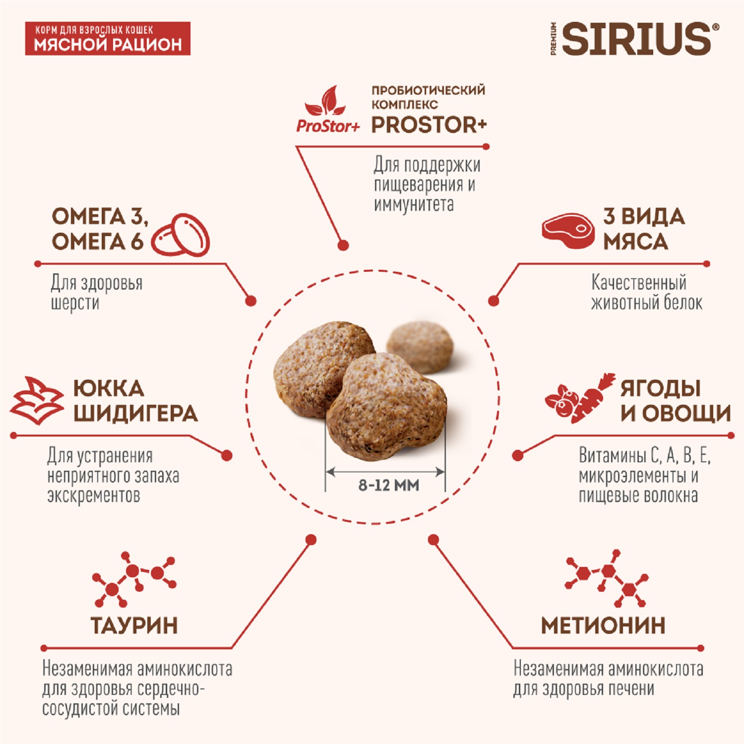 Корм для кошек Sirius 10кг мясной рацион - фото 3