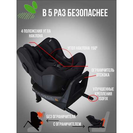 Автокресло DAIICHI One-FIX Isofix 0+/1 (0-18 кг)