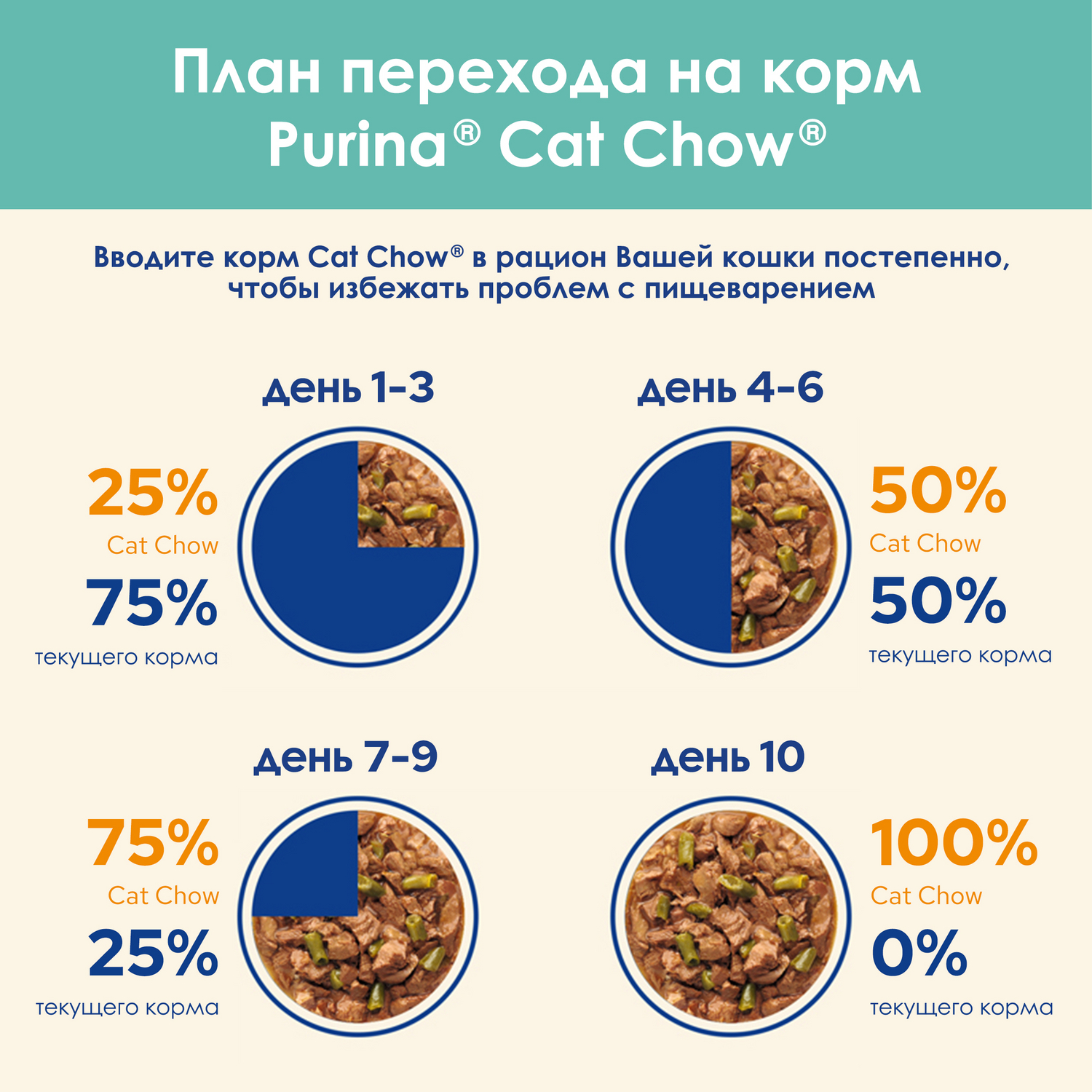 Корм влажный для кошек Cat Chow 85г курицей и зеленой фасолью для профилактики образования комков шерсти - фото 9