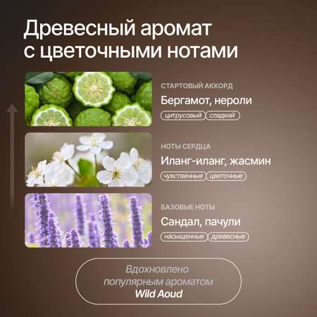 Жидкое мыло NICE by Septivit парфюмированное Wild Oud 0,3л