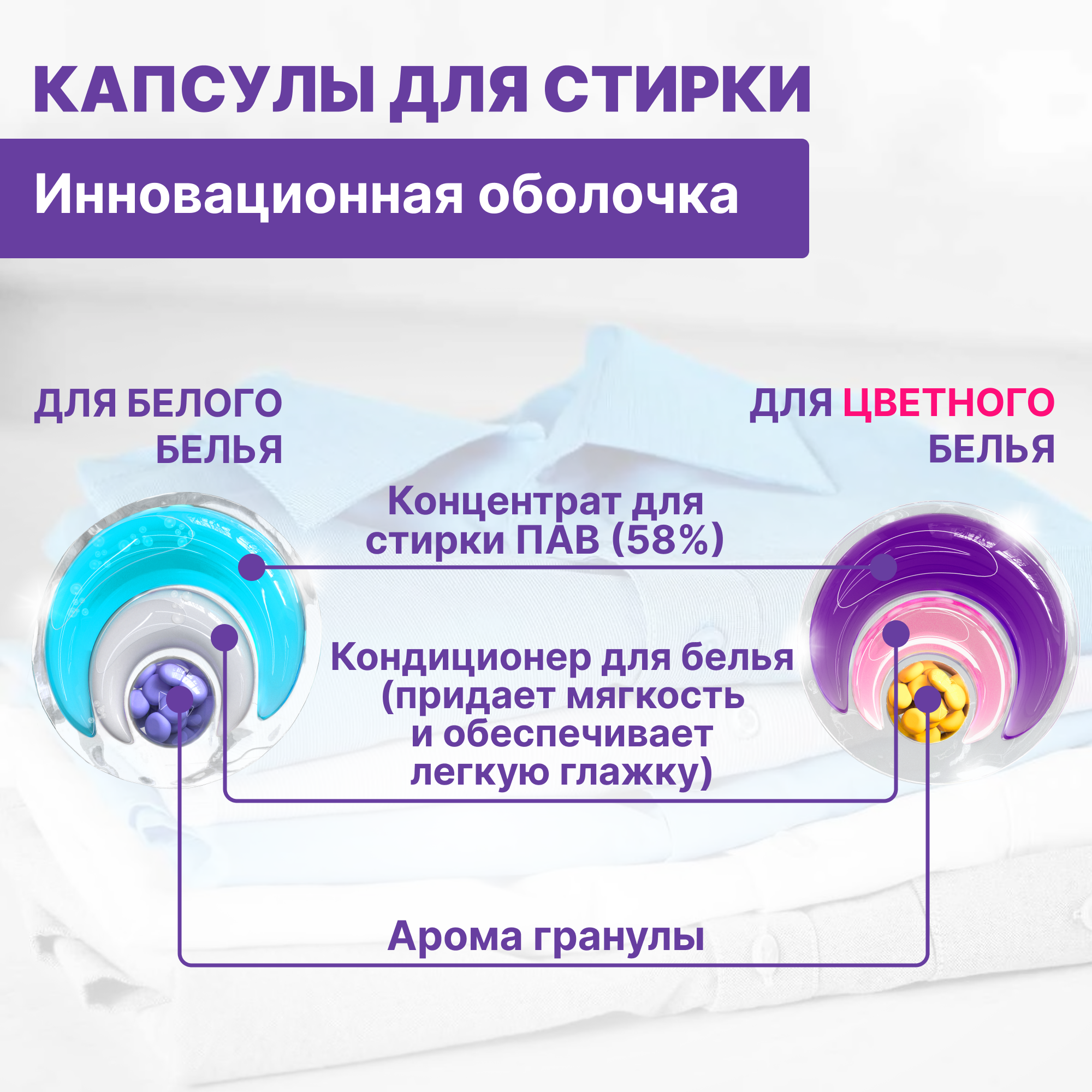 Набор капсул для стирки Was K70WcCW - фото 4