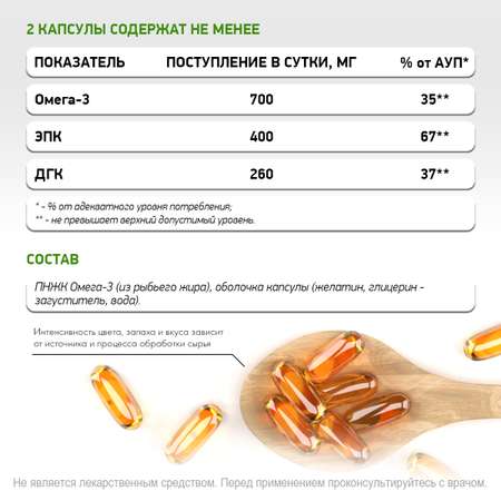 БАД Омега 3 2000 мг NaturalSupp Рыбий жир Жирные кислоты Для иммунитета сердца и сосудов 60 капсул